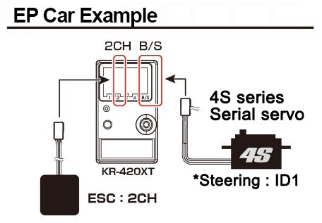 KoPropo KR-420XT 2.4GHz "Short Antenna" Receiver - KO21014