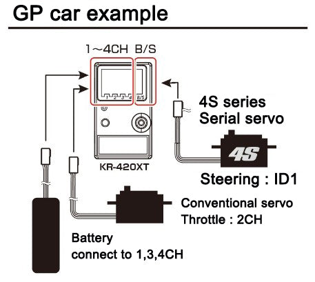 KoPropo KR-420XT 2.4GHz Receiver - KO21013