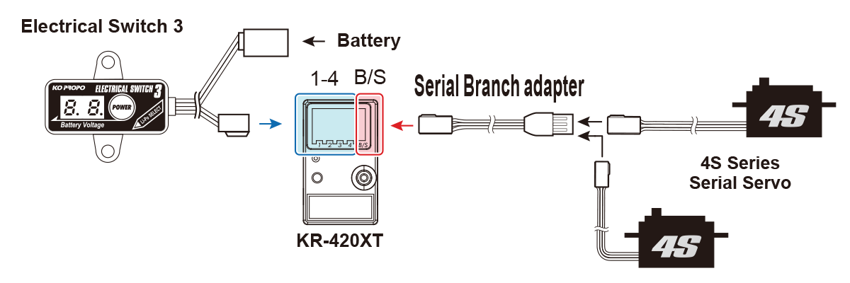 KoPropo KR-420XT 2.4GHz "Short Antenna" Receiver - KO21014